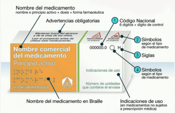 Símbolos En Los Envases De Los Medicamentos 3430